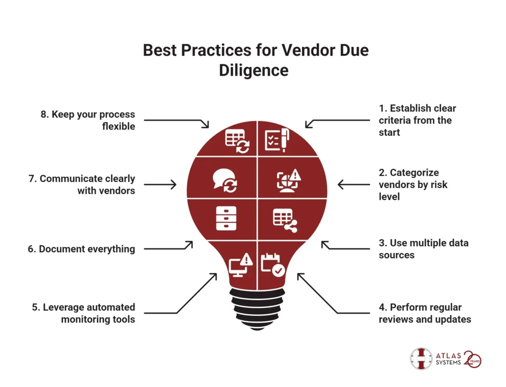 Best Practices for Vendor Due Diligence
